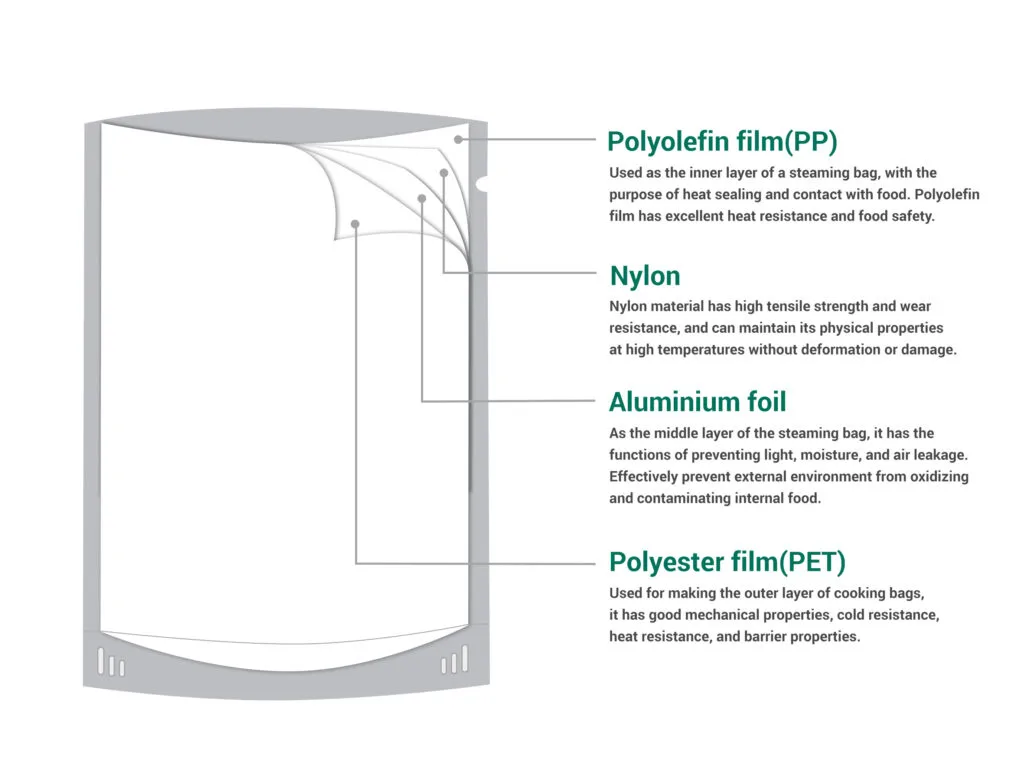 Discover Premier Retort Pouch Suppliers for Your Business 20 Retort Pouch Material