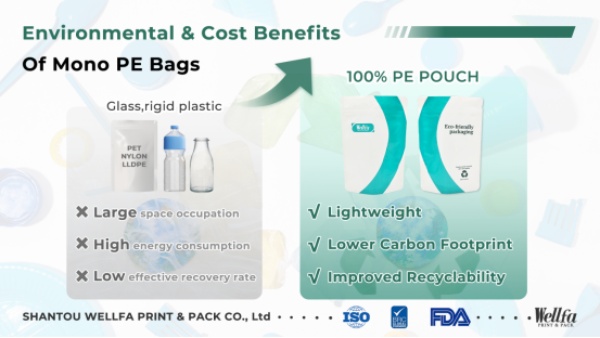 Откройте для себя устойчивые упаковочные решения: Recyclable Mono-Material PE Pouches manufacturer in China 4 Environmental & Cost Benefits of mono PE bags