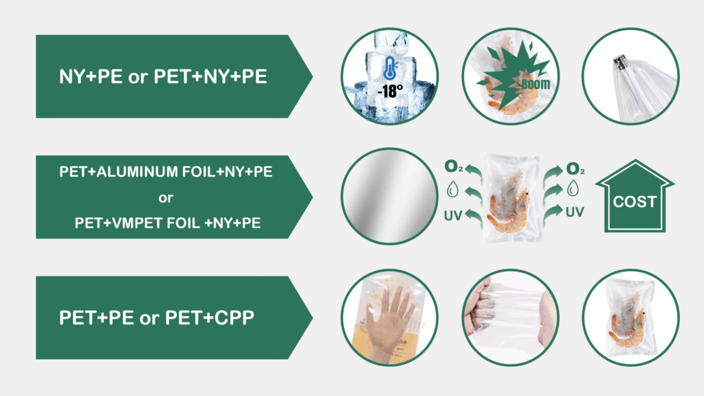 Choose the right packaging bag for frozen shrimp