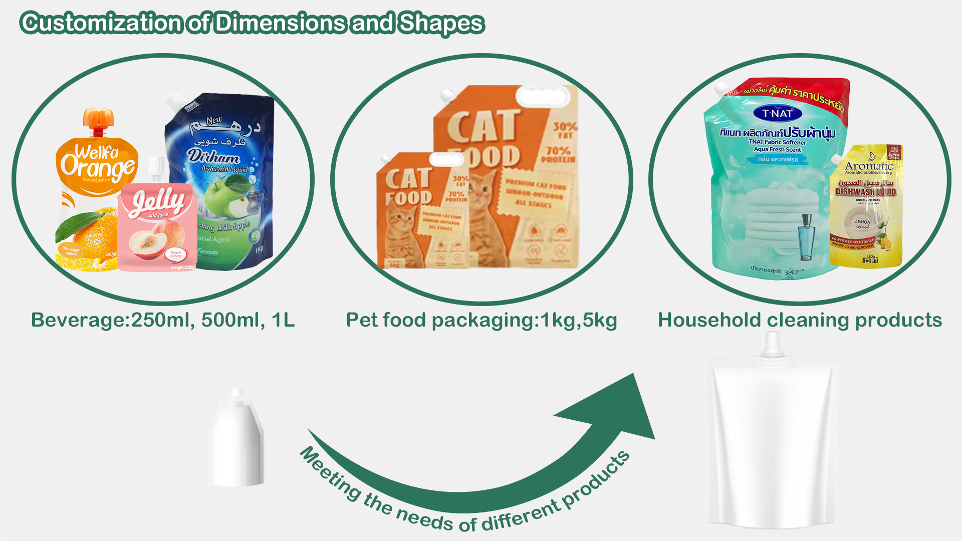 Options On Your Custom Spout Pouch​英文版 03 Pet Food Packaging