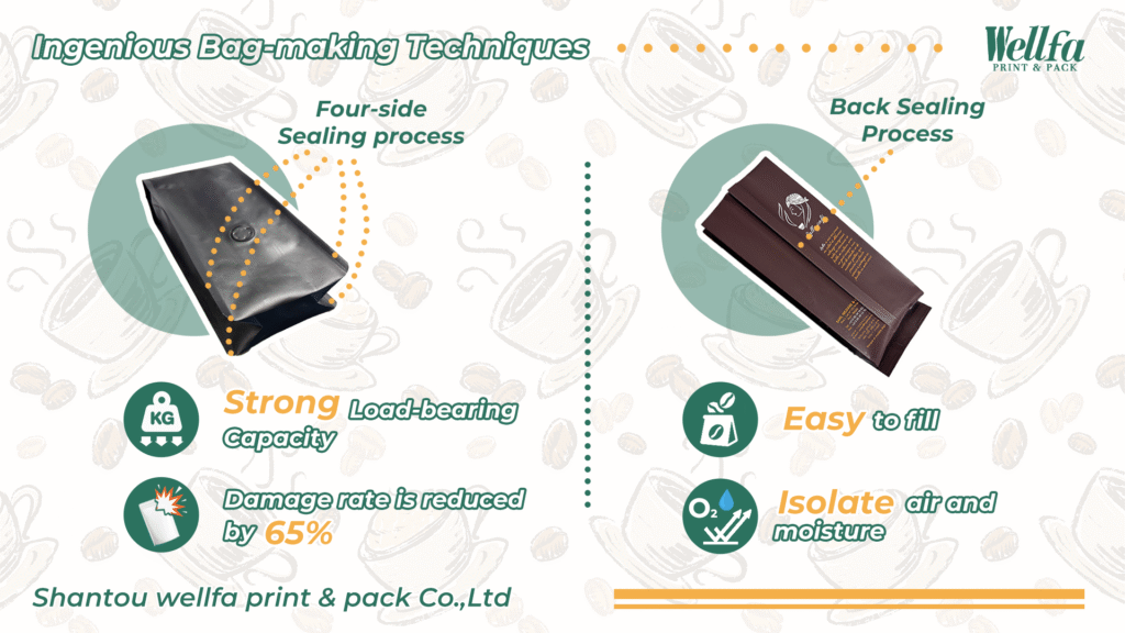 Mastering Coffee Freshness: 5 Critical Features in Side Gusset Coffee Packaging Bag 4 Mastering Coffee Freshness 4 Side gusset coffee bags
