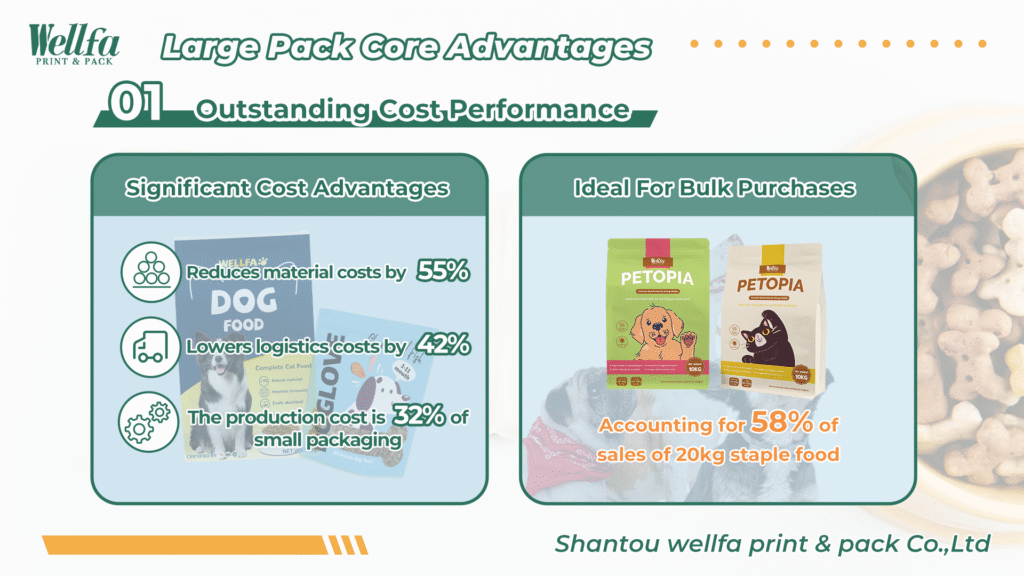Pet Food Packaging: Small Pack vs. Large Pack Pros and Cons 6 small pack vs Large pack 5.1 Pet Food Packaging