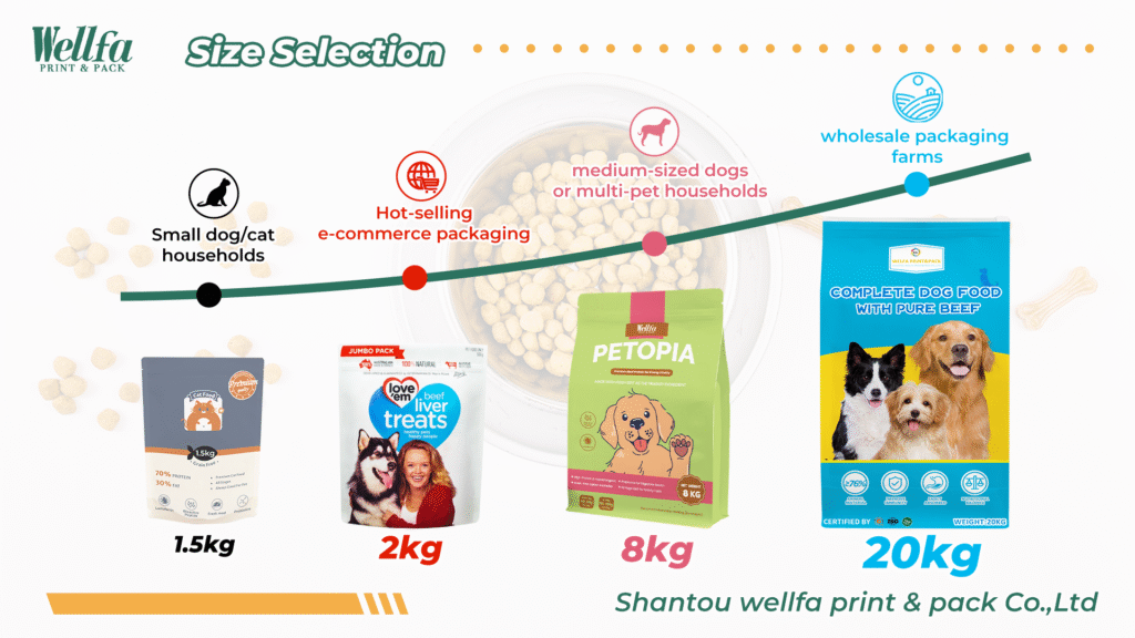 Pet Food Packaging: Small Pack vs. Large Pack Pros and Cons 9 small pack vs Large pack 7 Pet Food Packaging