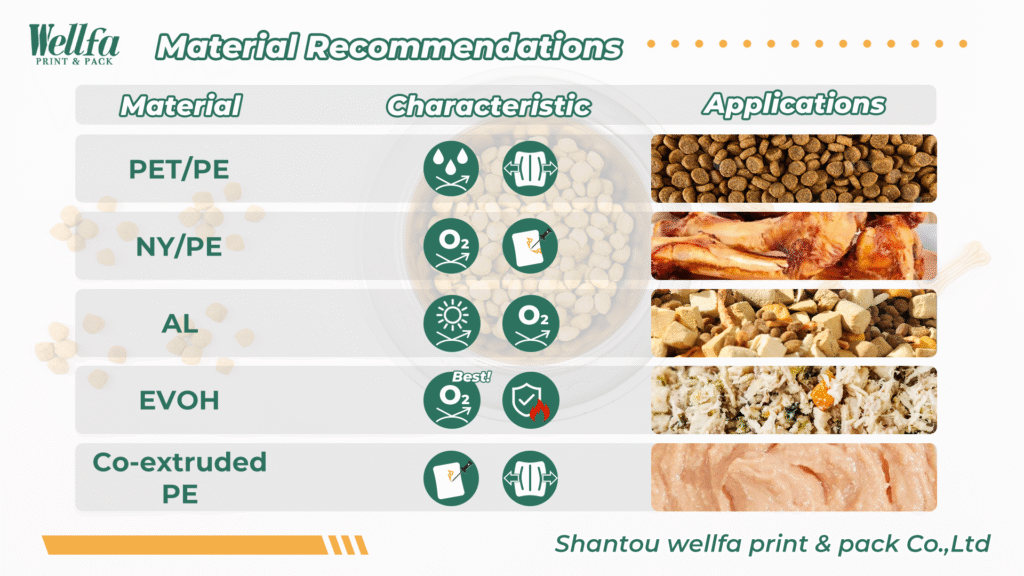 Pet Food Packaging: Small Pack vs. Large Pack Pros and Cons 11 small pack vs Large pack 9 Pet Food Packaging