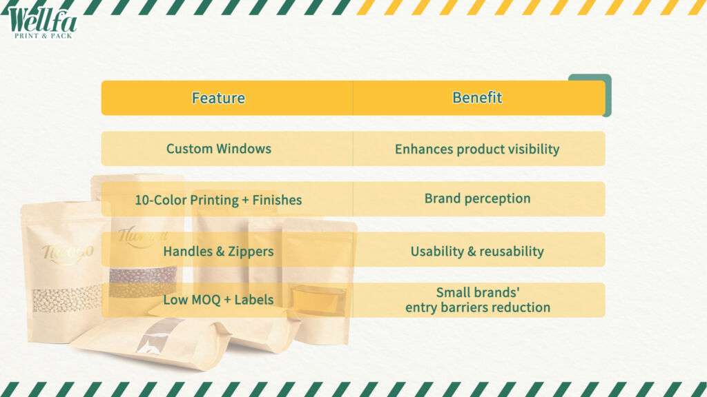 从材料到工艺p:Kraft Paper Doypack质量发展的途径k 7 Table