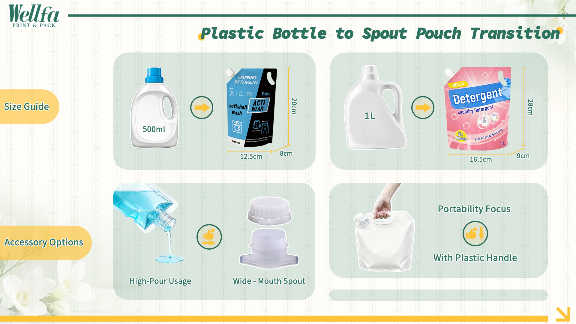 How to Switch from Plastic Bottle Laundry Detergent to Spout Pouch？