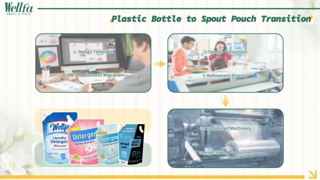How to Switch from Plastic Bottle Laundry Detergent to Spout Pouch? 5 Plastic Bottle to Spout Pouch Transition1 1 Spout Pouch Solutions for Laundry Detergent