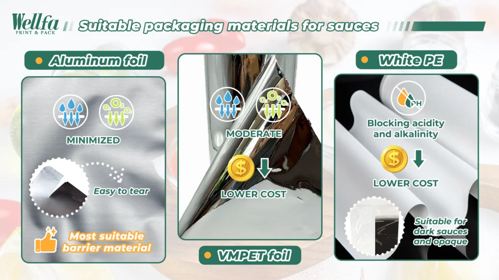the right material for your sauce packaging bag