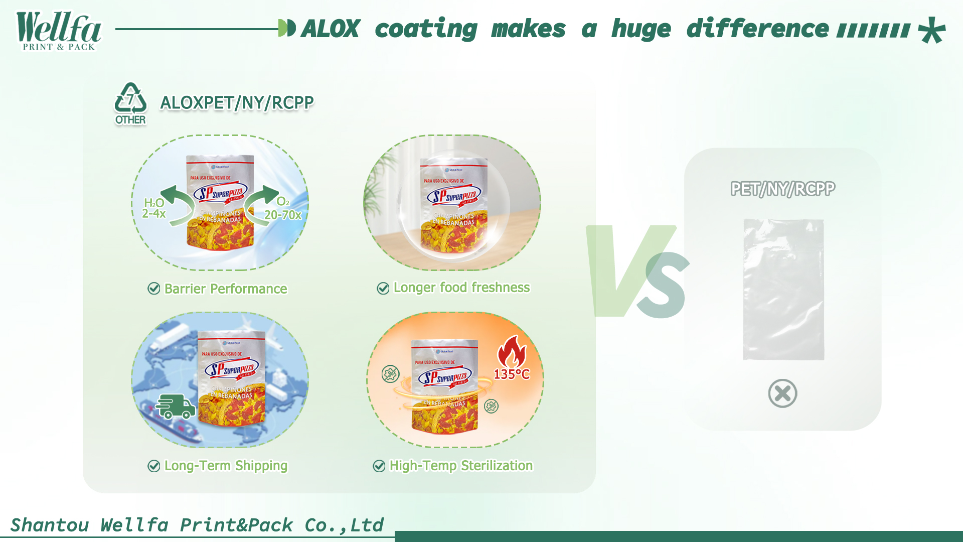 ALOX coating makes a huge difference