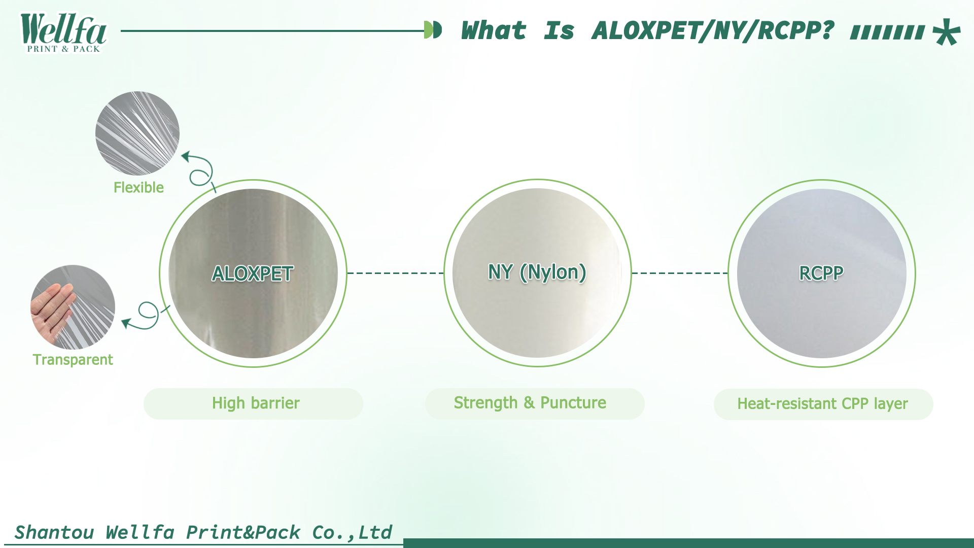 What Is ALOXPET NY RCPP 1