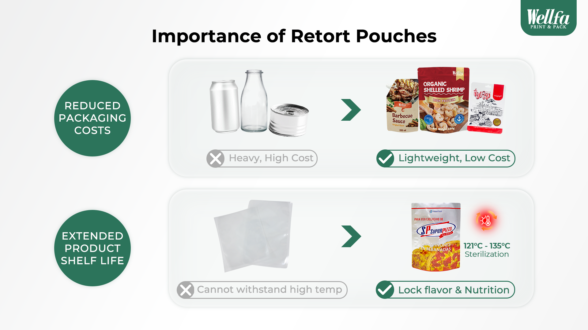 34 year old factory retort pouch 2 Retort Pouch Manufacturer