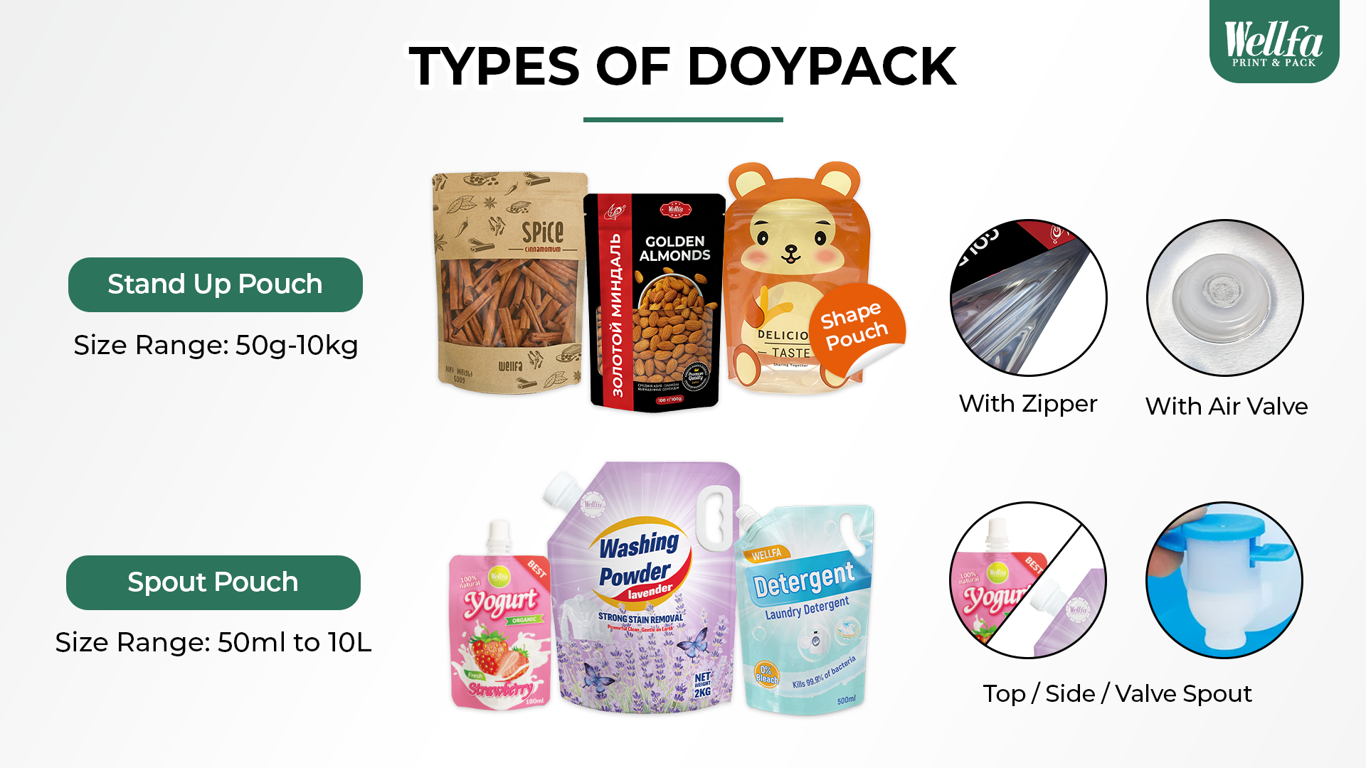 Choose the right Doypack wellfapack 2 1