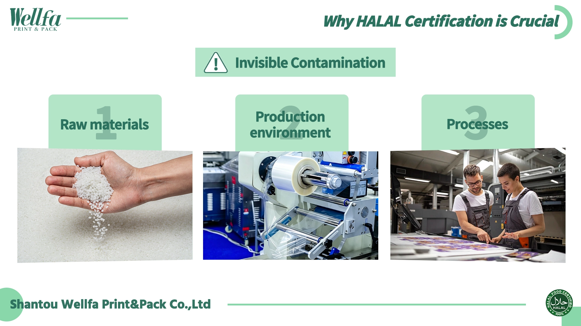 HALAL Certification Renewal 1