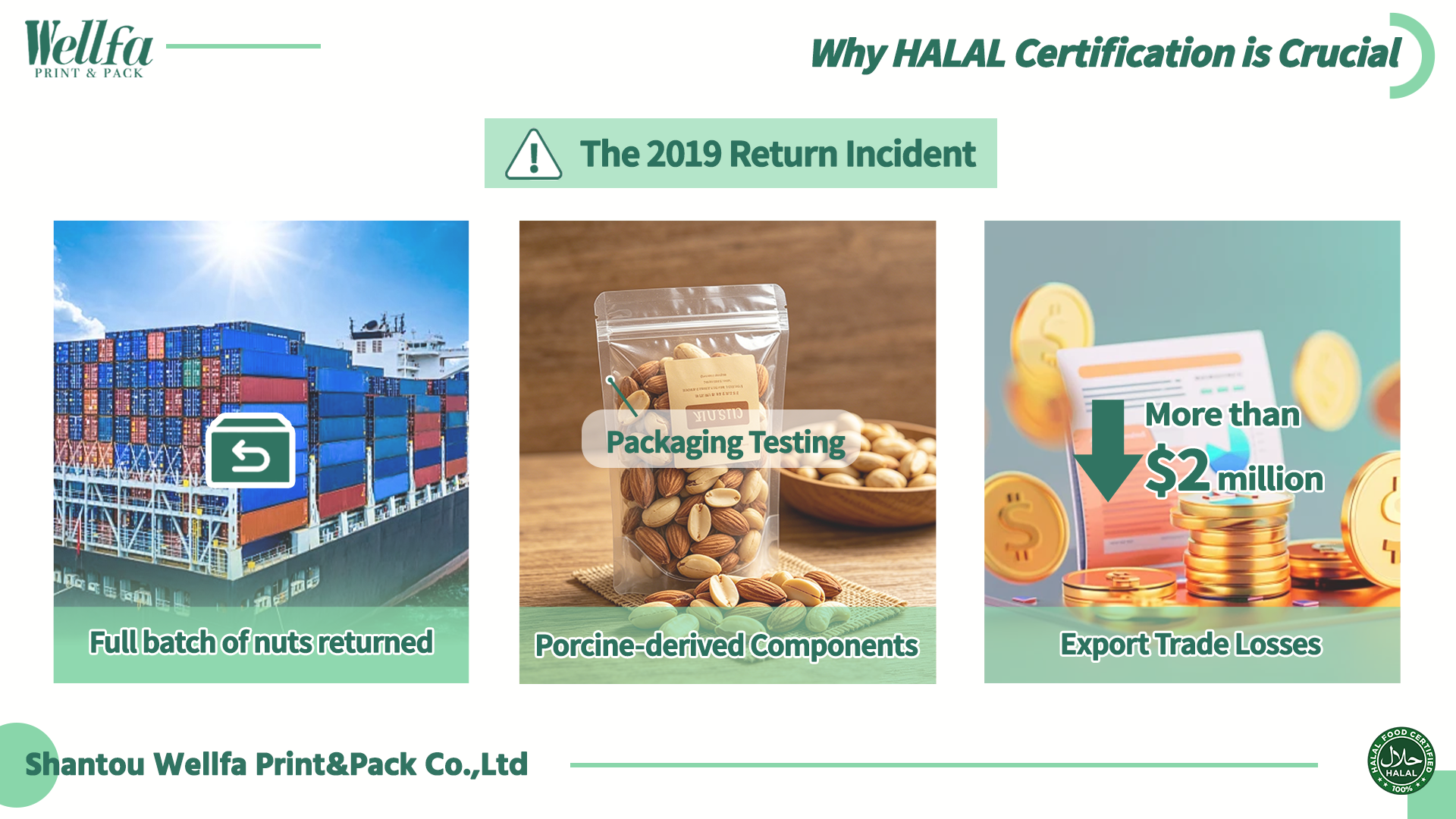 HALAL Certification Renewal 2