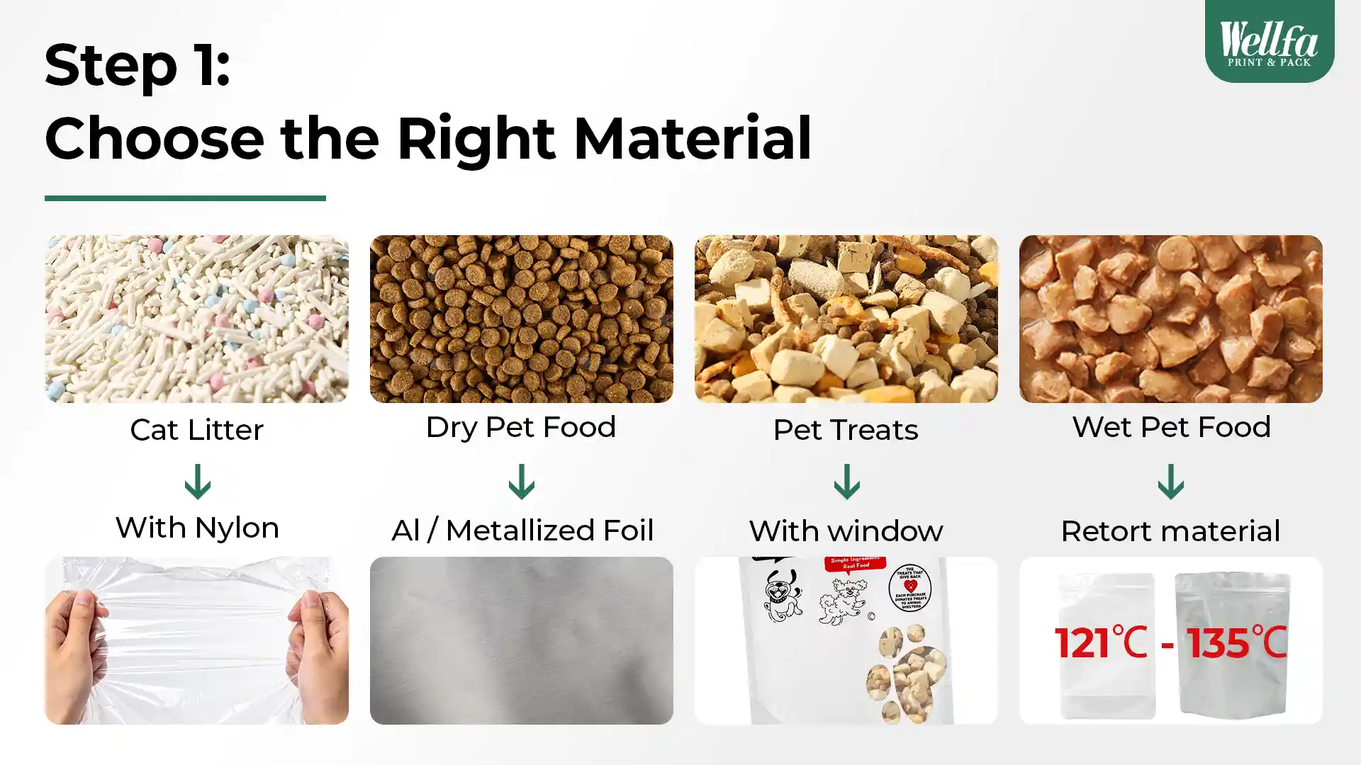 Custom 8 Side Seal Pet Food Bags 2 8-side seal pet food bag