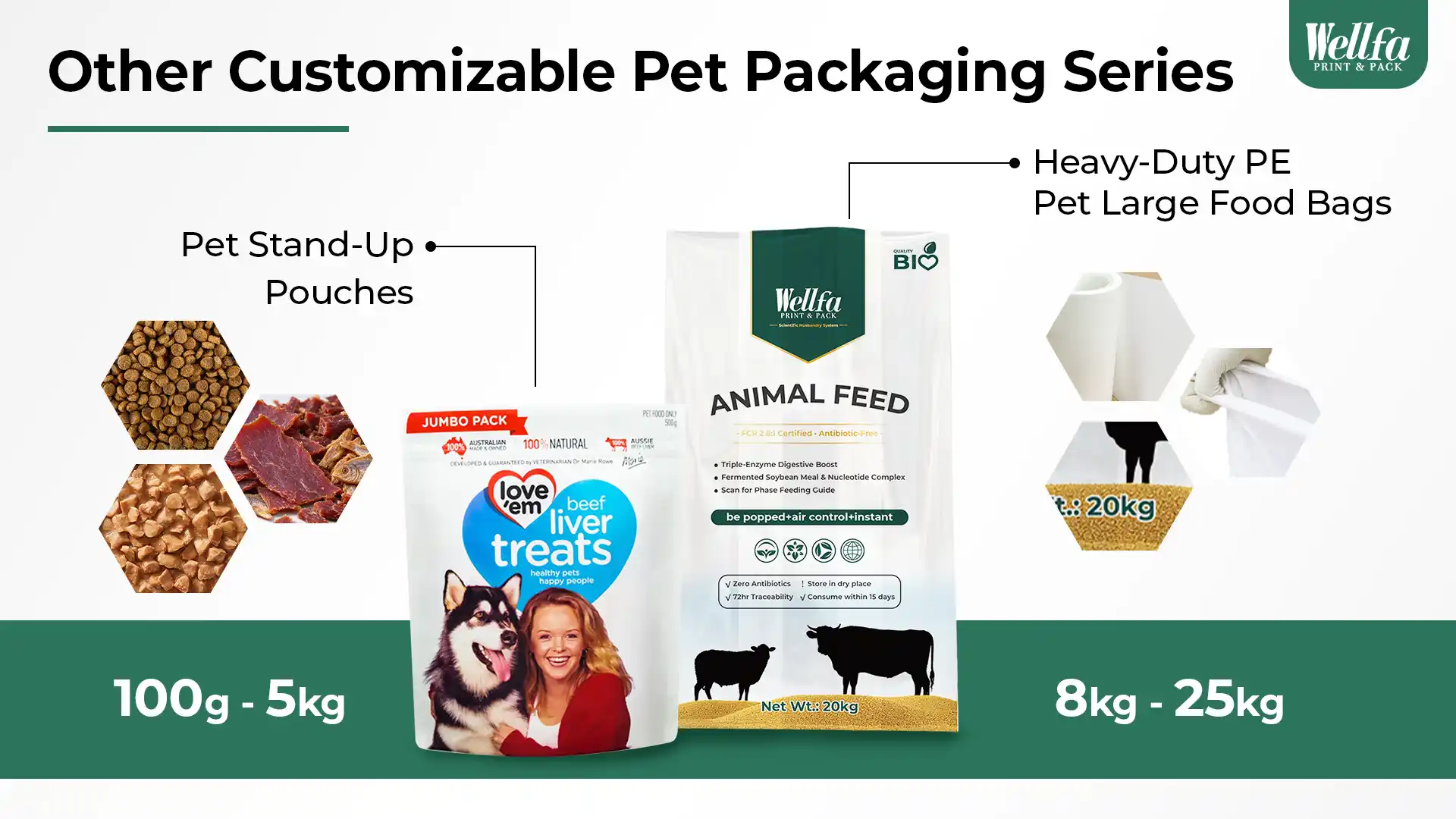 Custom 8 Side Seal Pet Food Bags 7 1 8-side seal pet food bag